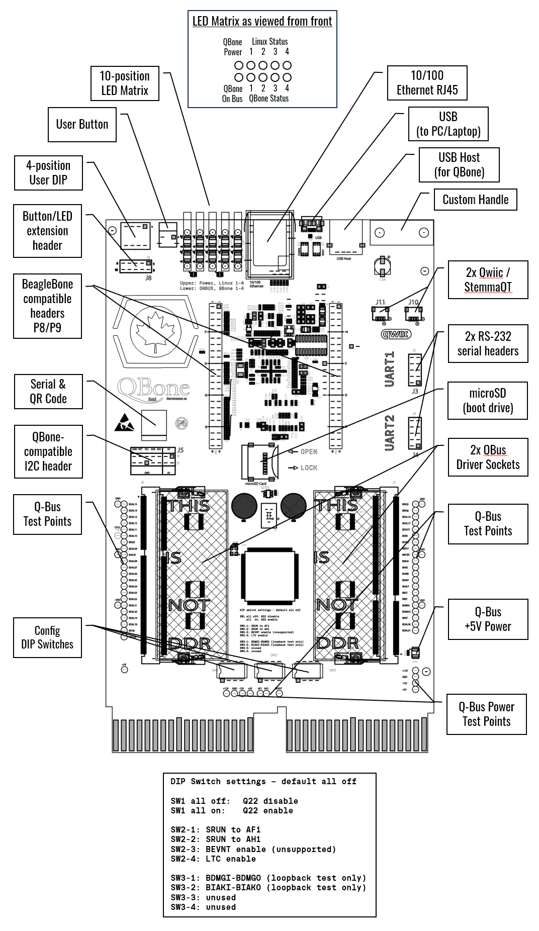 Illustrated diagram showing all of the different parts of the QBone Dual.
